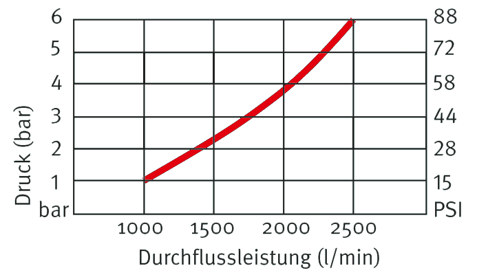 2203101_durchflussschema_web_12.png